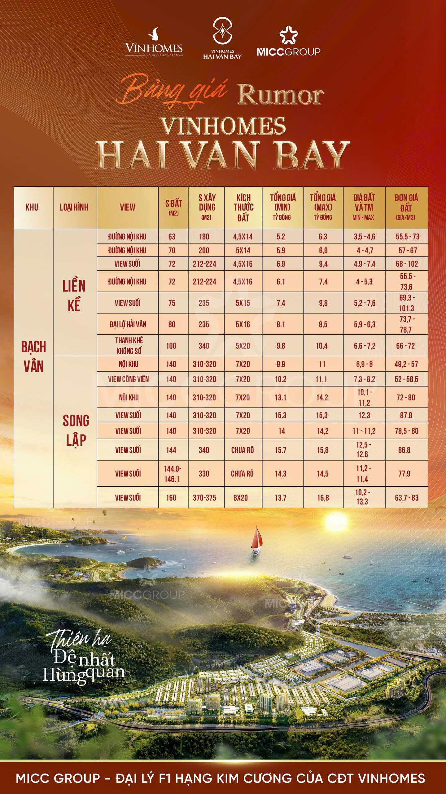 Phối cảnh Vinhomes Hải Vân Bay - Bạch Vân 7