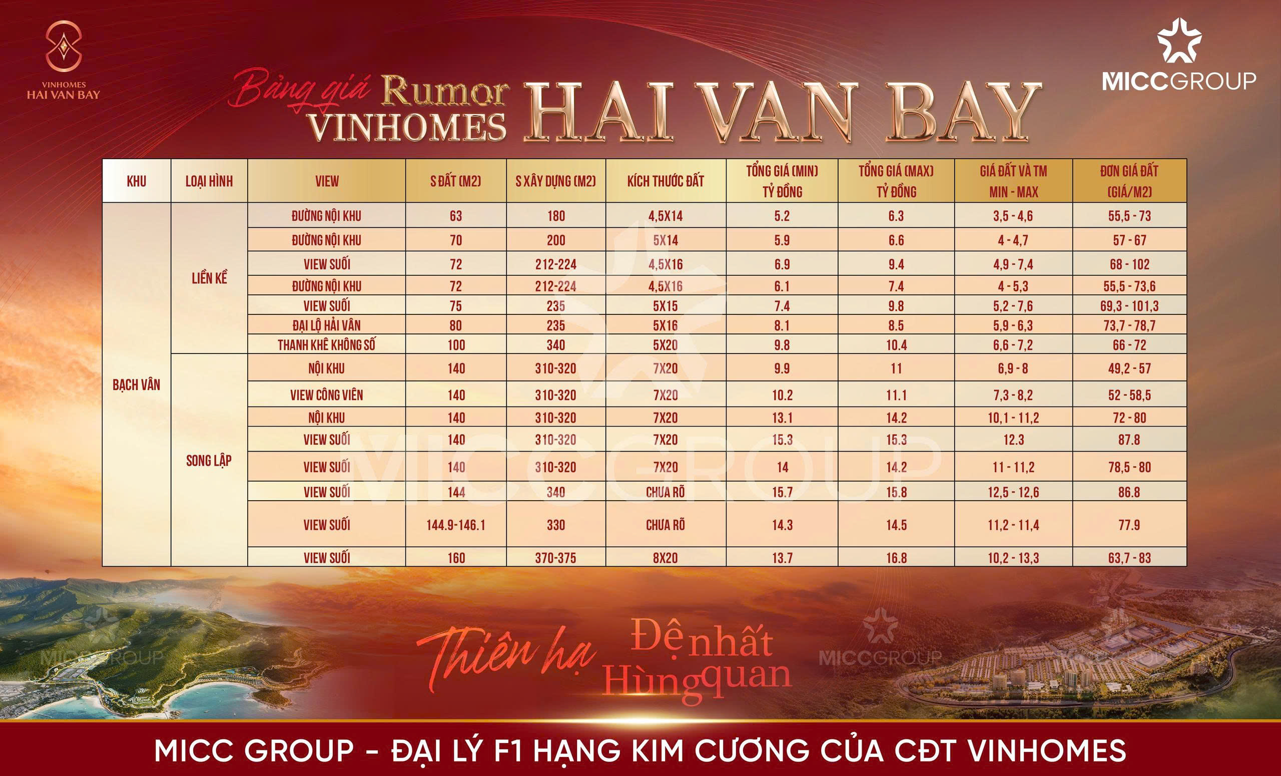 Phối cảnh Vinhomes Hải Vân Bay - Bạch Vân 17